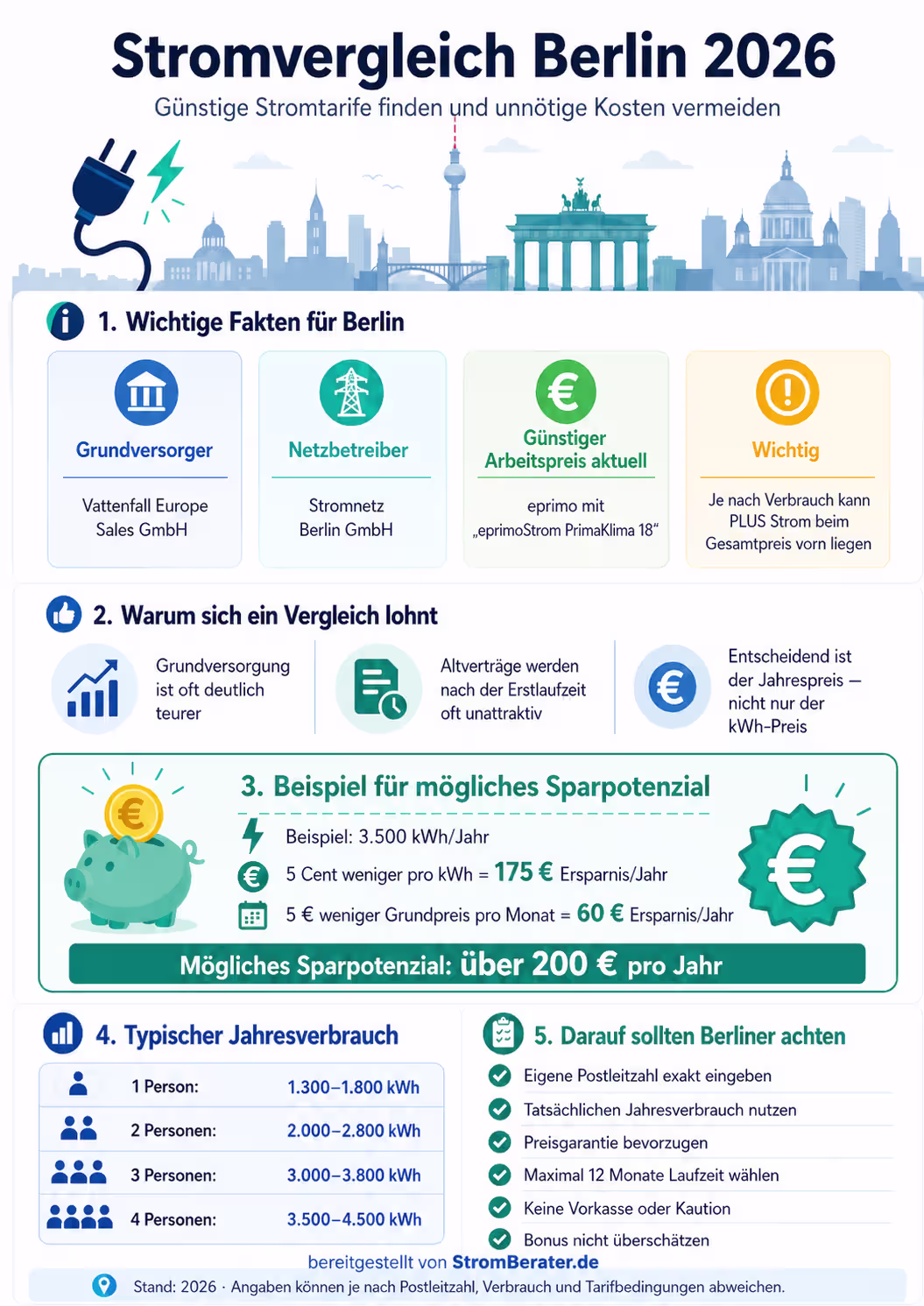 Stromvergleich Berlin 2026 Stromvergleich Berlin