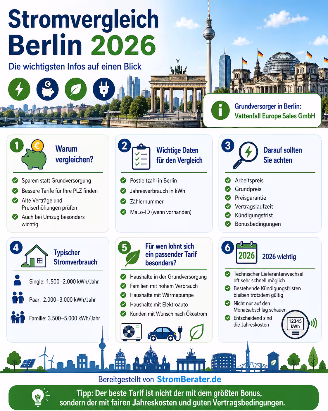 Stromwechsel Berlin 2026 Stromwechsel Berlin