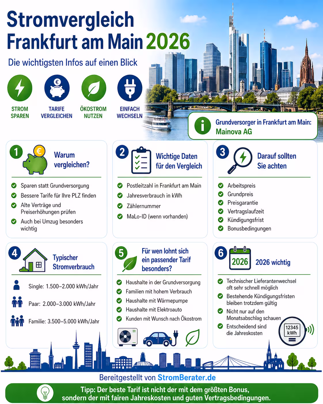 Stromwechsel Frankfurt 2026 Stromwechsel Frankfurt