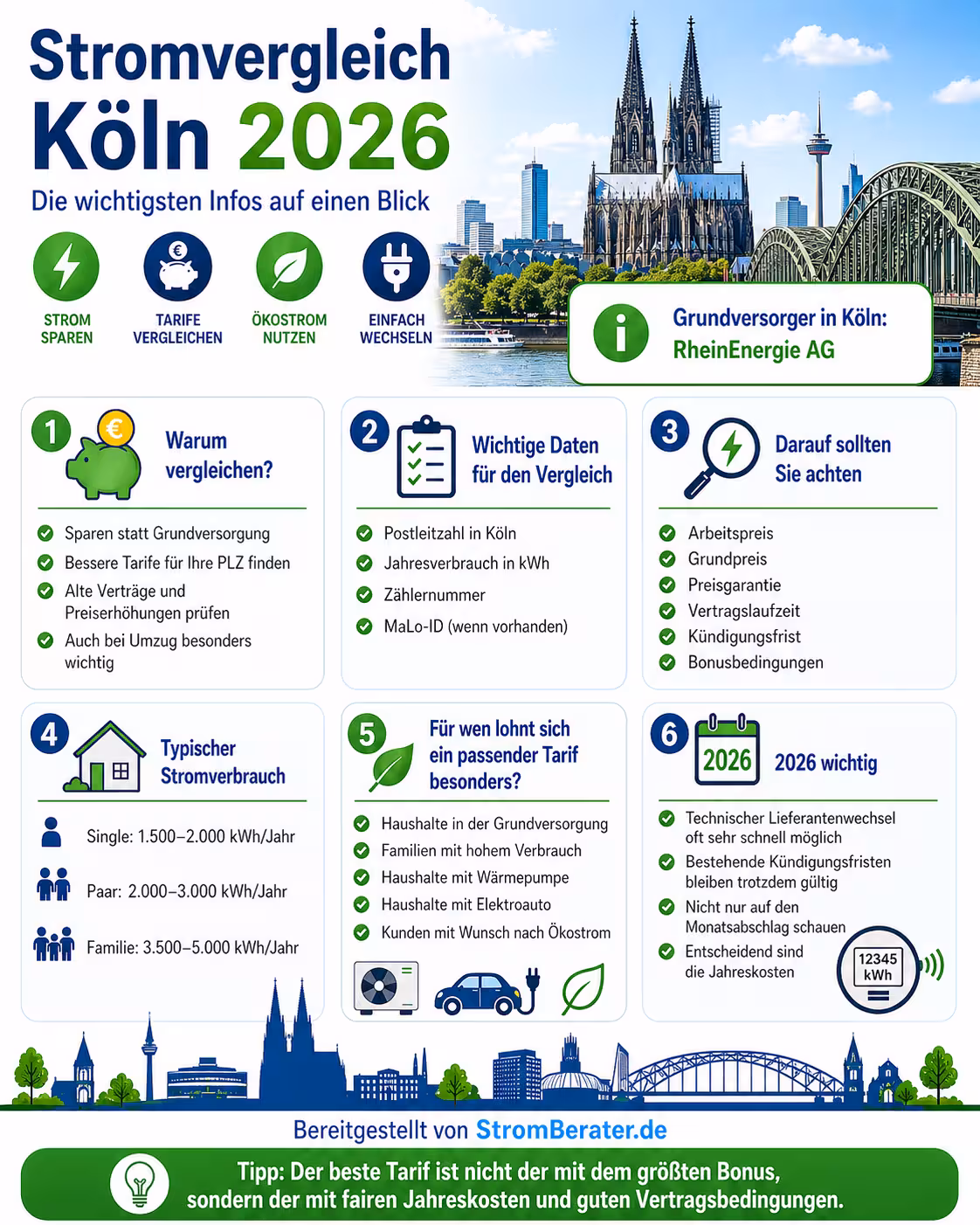 Stromwechsel Köln 2026 Stromwechsel Köln