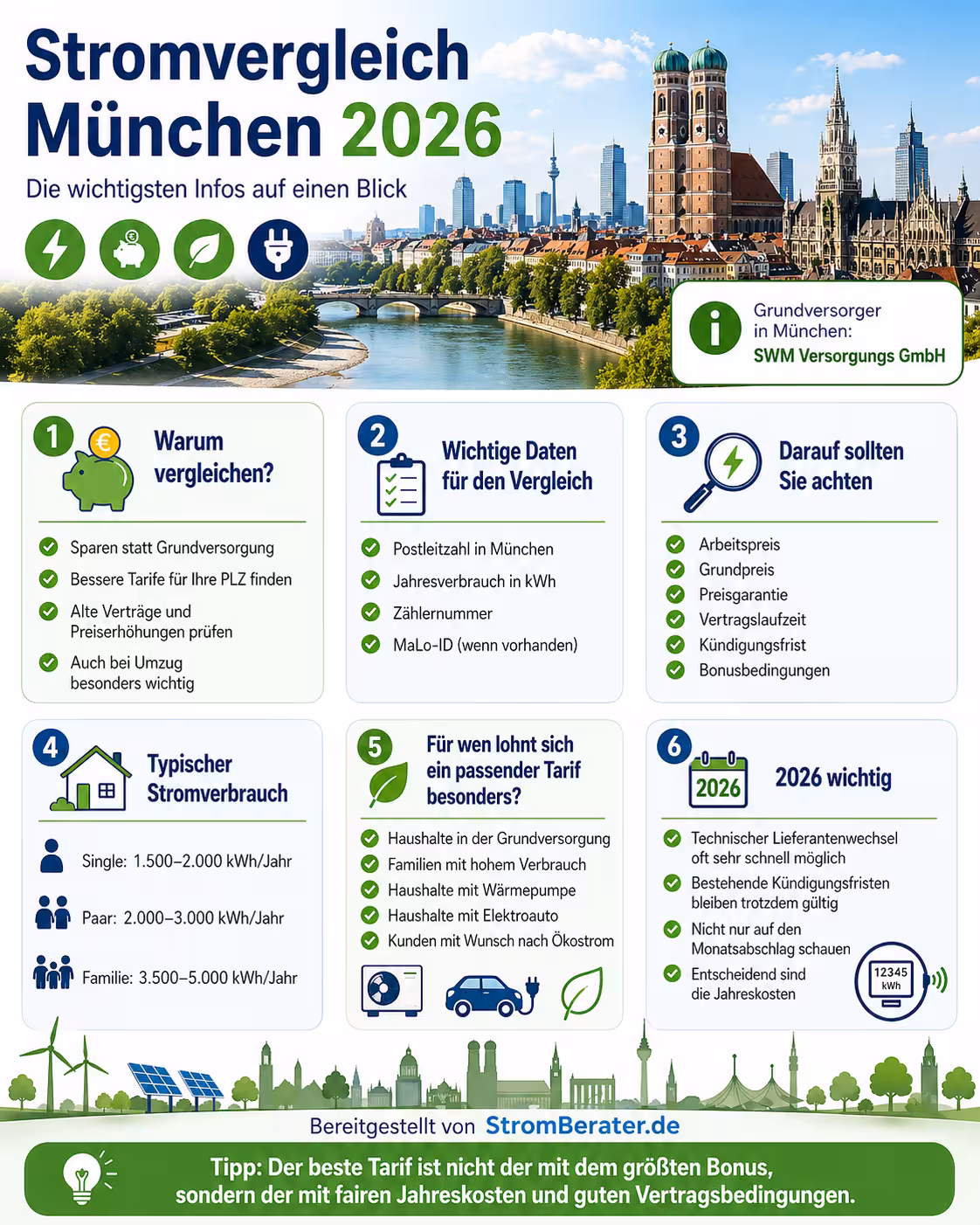 Stromwechsel München 2026 Stromwechsel München