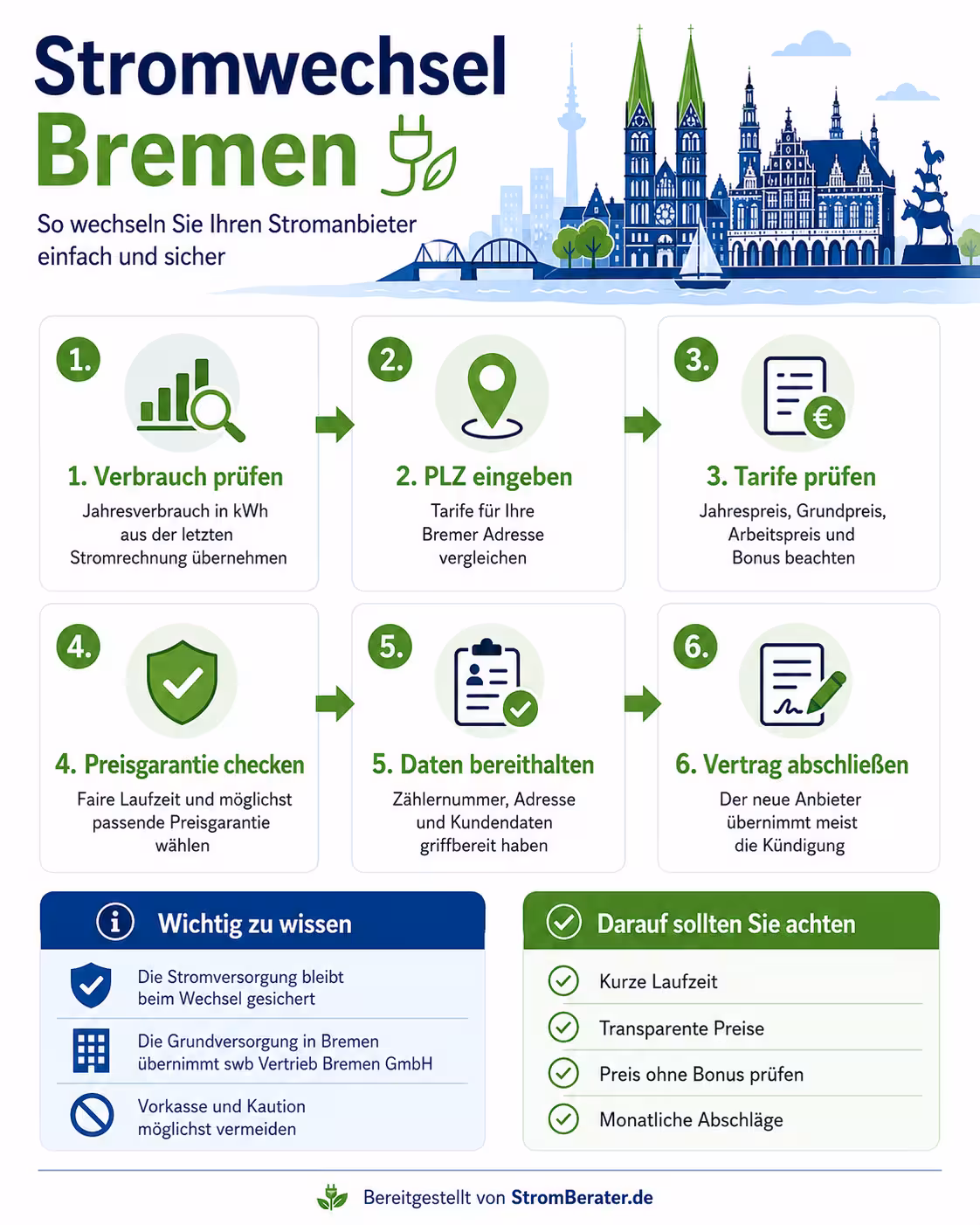 Stromwechsel Bremen