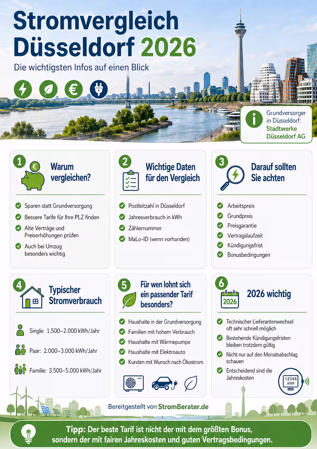 Stromwechsel Düsseldorf