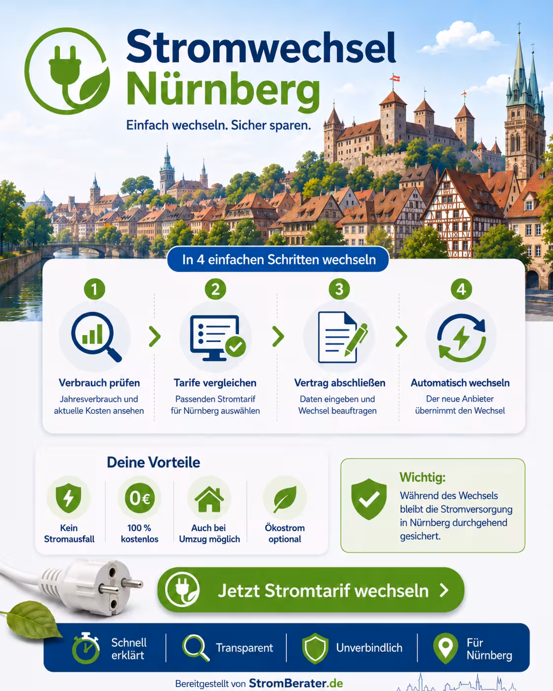 Stromwechsel Nürnberg