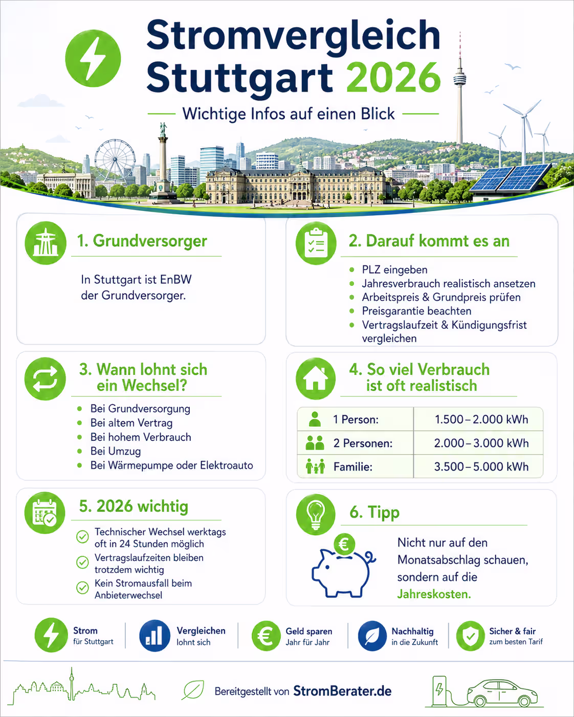 Stromwechsel Stuttgart